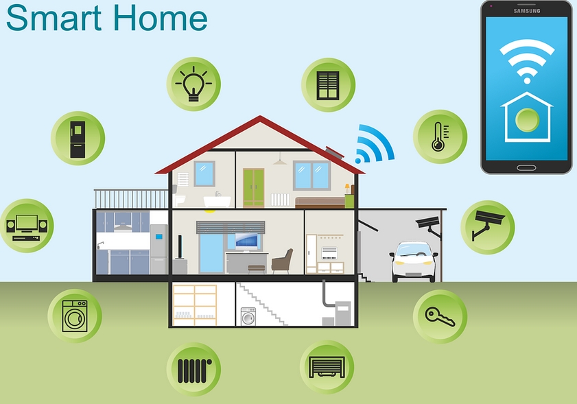 smart home integration